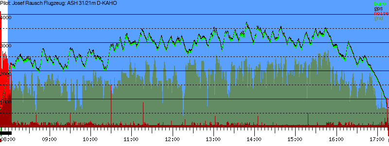 Barometer